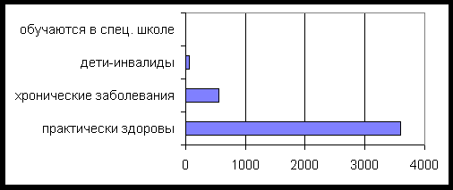 Диаграмма 1